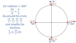 trig functions with unit circle