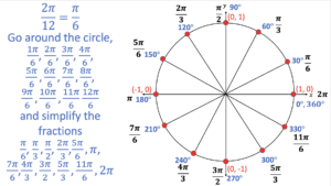 trig functions in unit circle